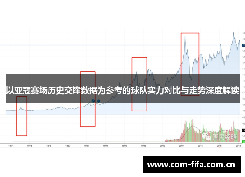 以亚冠赛场历史交锋数据为参考的球队实力对比与走势深度解读 以亚冠赛场历史交锋数据为参考的球队实力对比与走势深度解读